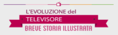 L’evoluzione del televisore: breve storia illustrata