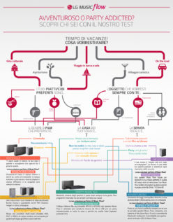 LG MUSIC FLOW: AVVENTUROSO O PARTY ADDICTED? SCOPRI CHI SEI CON IL NOSTRO TEST