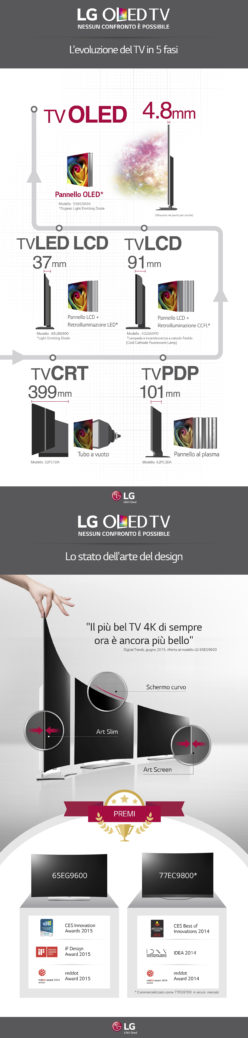 L’EVOLUZIONE DEL TV IN 5 FASI