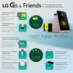 LG G5 & FRIENDS: COME ESPANDERE LE INFINITE POTENZIALITÀ DEGLI SMARTPHONE