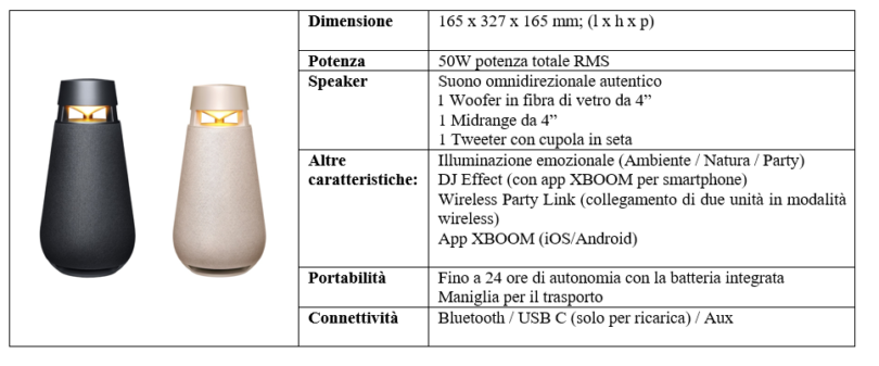 Specifiche tecniche XO3